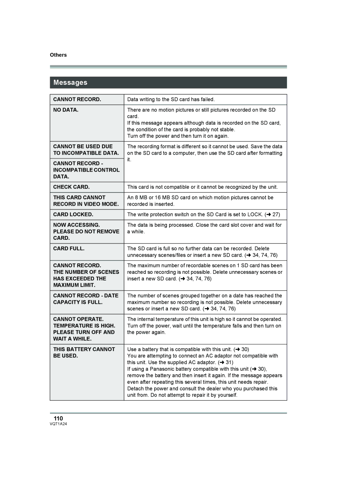 Panasonic HDC-SD1PP operating instructions Messages, 110 