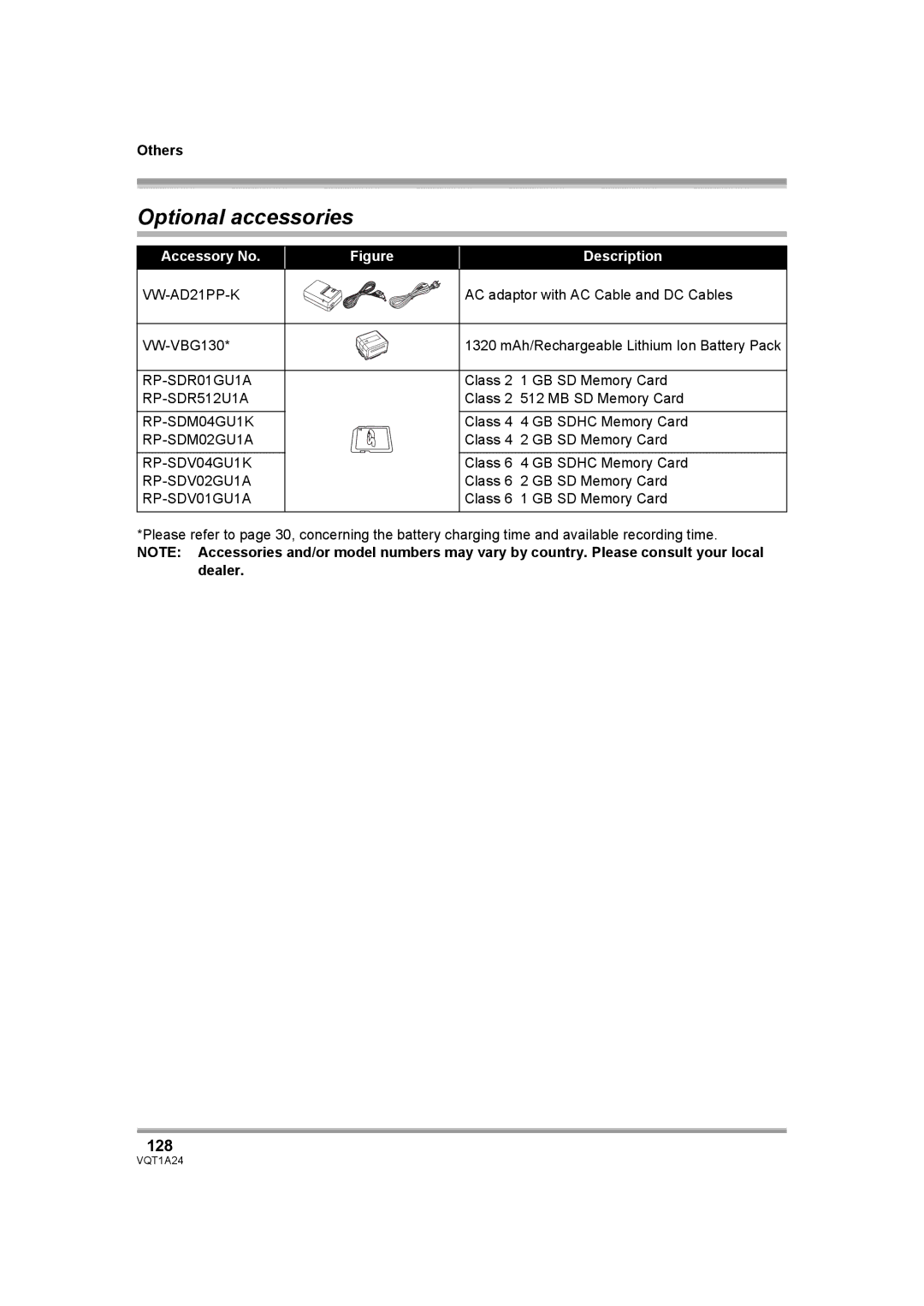 Panasonic HDC-SD1PP operating instructions Optional accessories, 128 