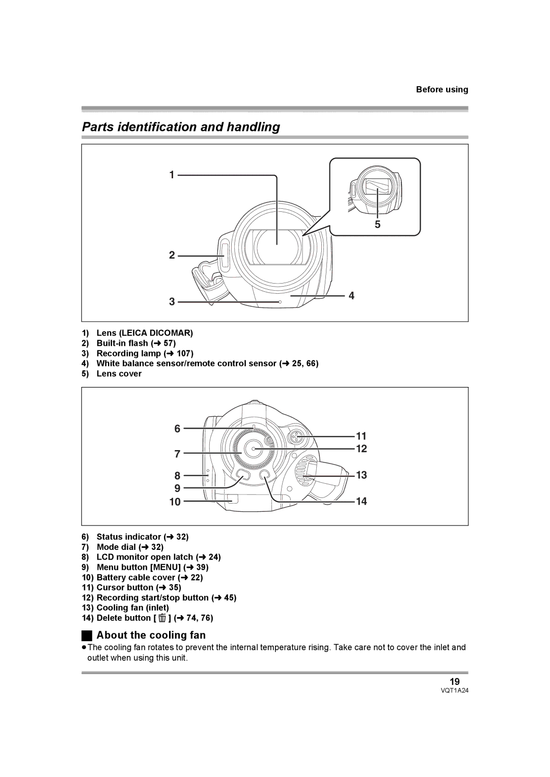 Panasonic HDC-SD1PP operating instructions Parts identification and handling, About the cooling fan 