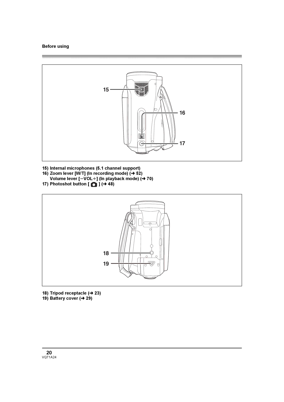 Panasonic HDC-SD1PP operating instructions VQT1A24 