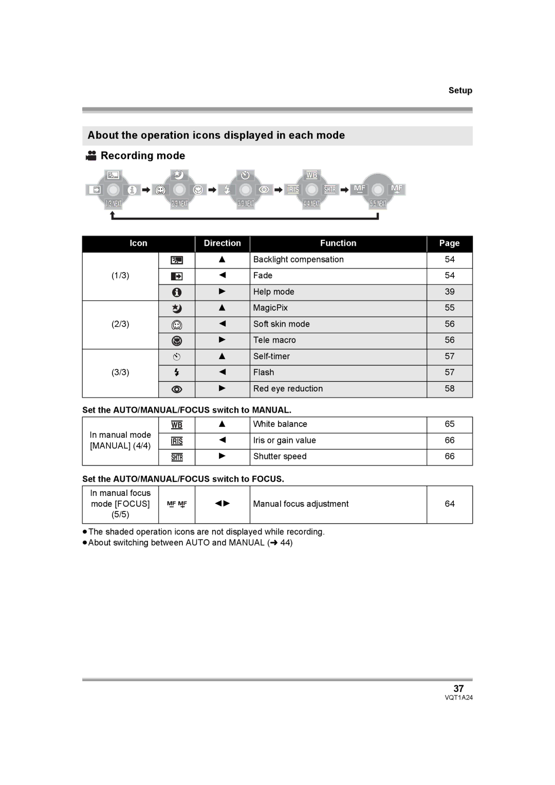 Panasonic HDC-SD1PP Set the AUTO/MANUAL/FOCUS switch to Manual, Set the AUTO/MANUAL/FOCUS switch to Focus 