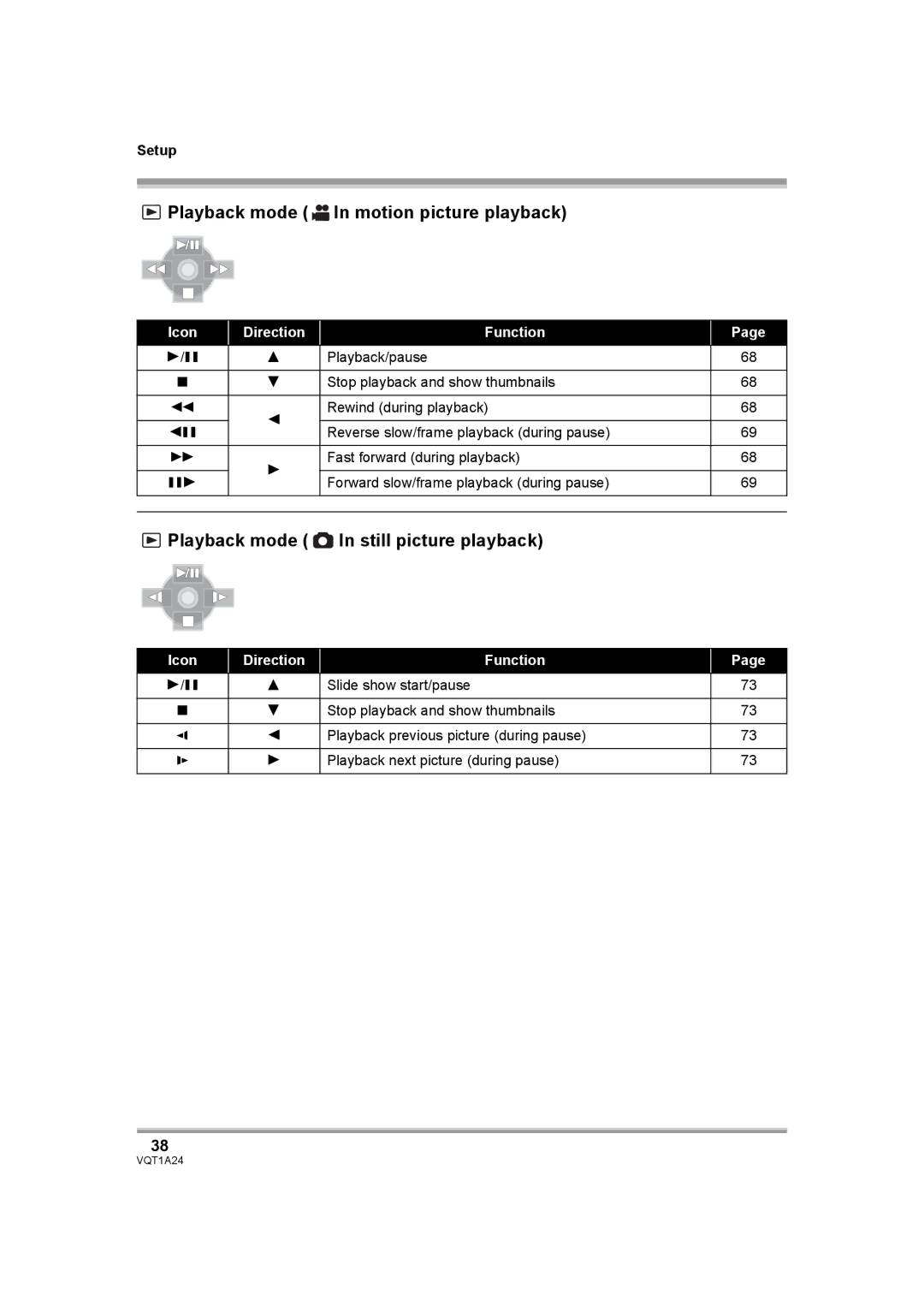 Panasonic HDC-SD1PP Playback mode In motion picture playback, Playback mode In still picture playback 