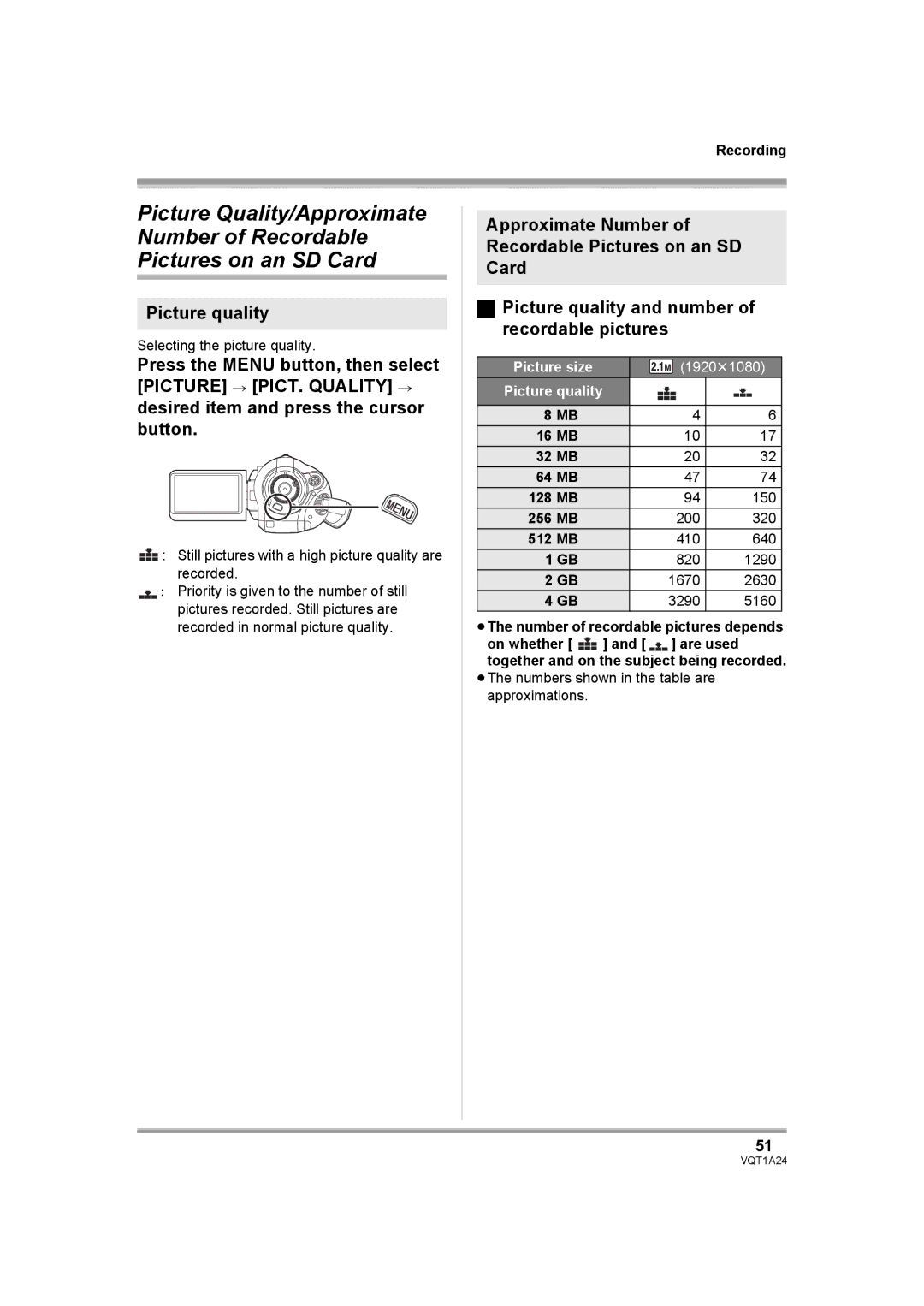 Panasonic HDC-SD1PP Picture quality, 16 MB 32 MB 64 MB 128 MB, ≥The number of recordable pictures depends 