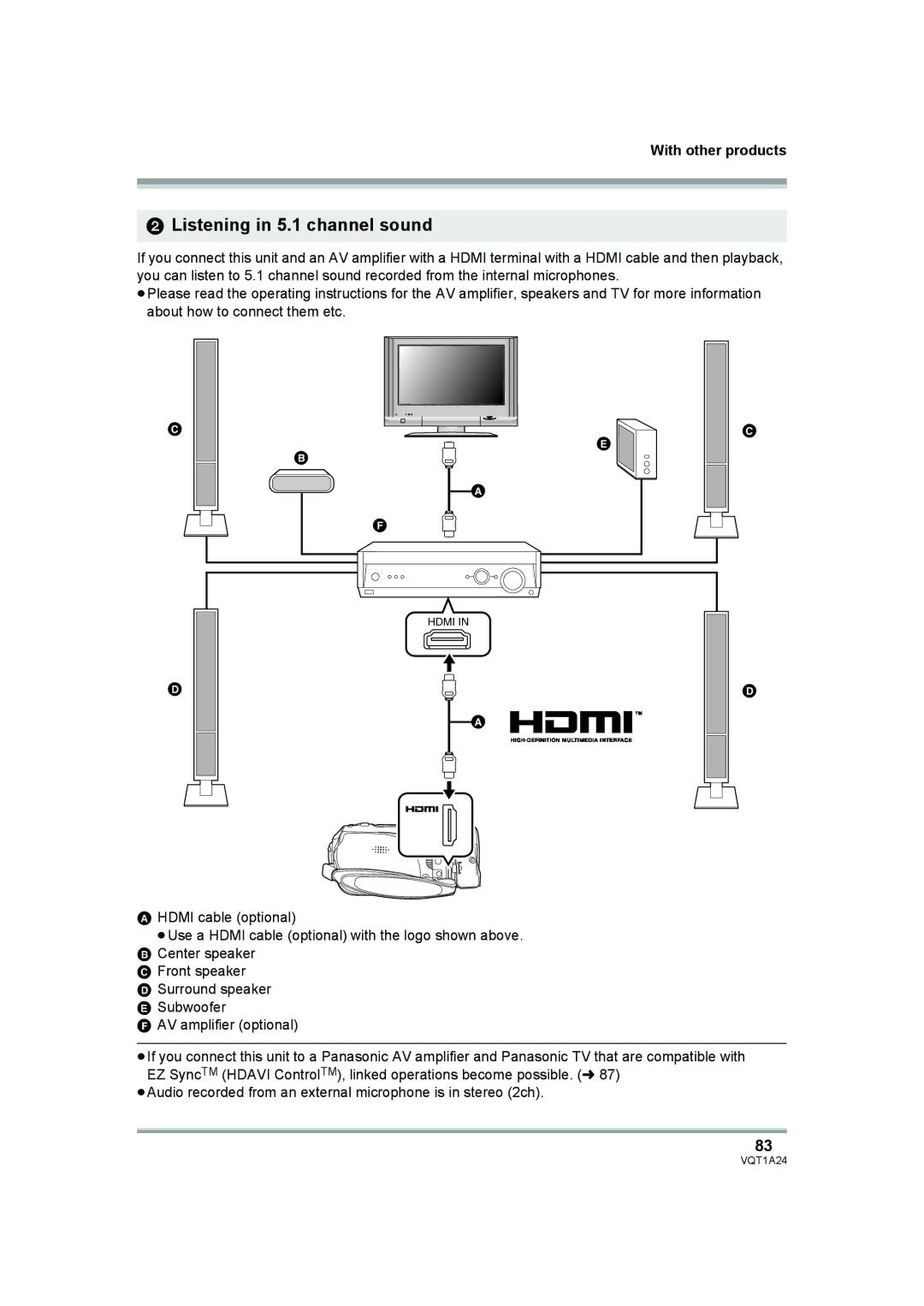 Panasonic HDC-SD1PP operating instructions Listening in 5.1 channel sound 