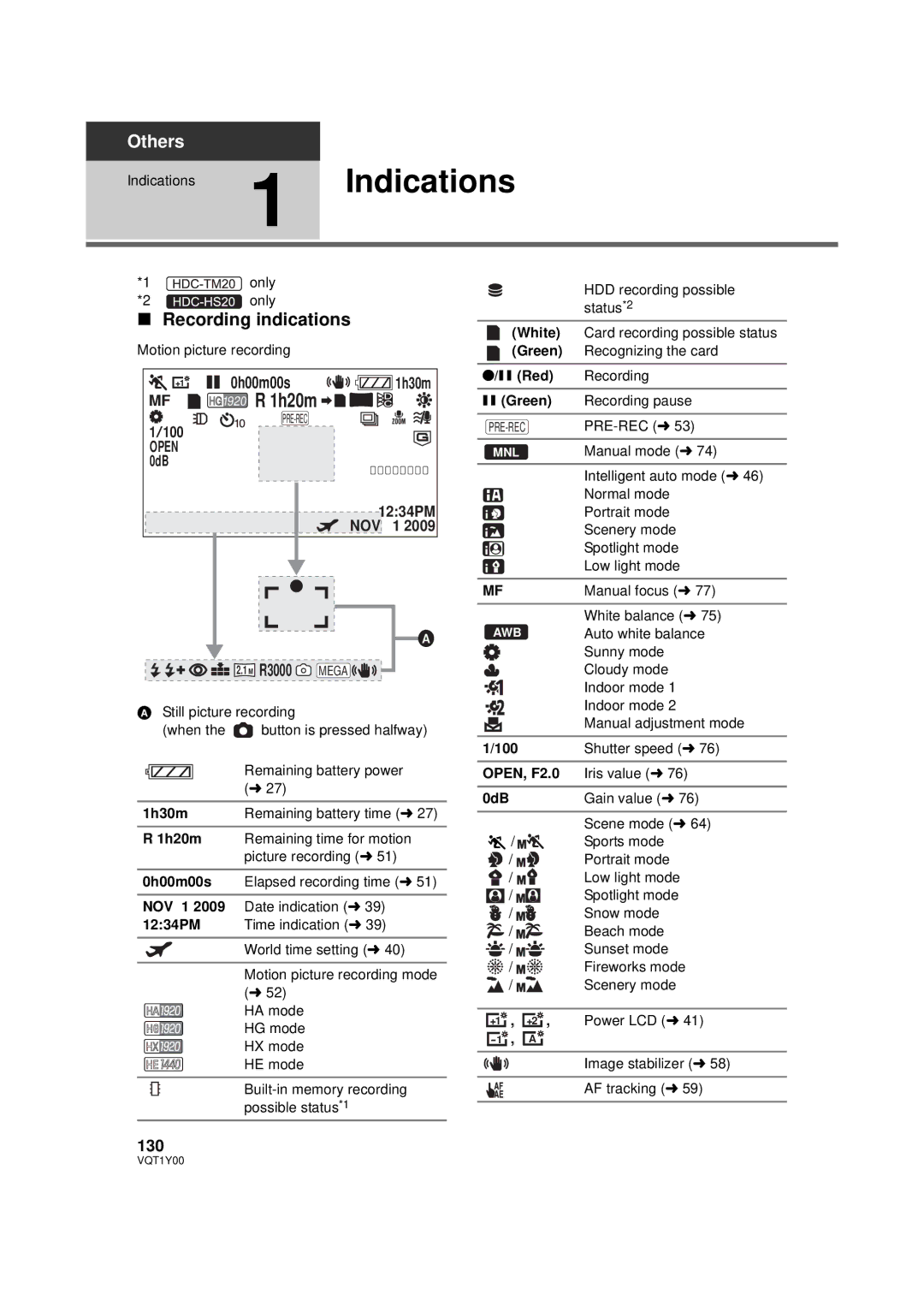 Panasonic HDC-HS20PC, HDC-SD20PC, HDC-TM20PC operating instructions Recording indications, 0h00m00s, 1M R3000 Mega, 130 