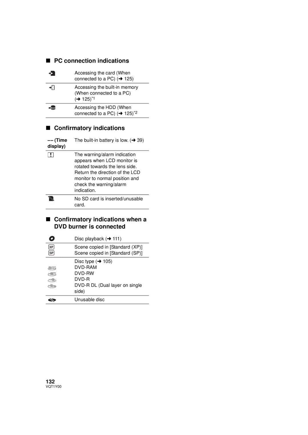 Panasonic HDC-SD20PC, HDC-TM20PC, HDC-HS20PC PC connection indications, Confirmatory indications, 132 