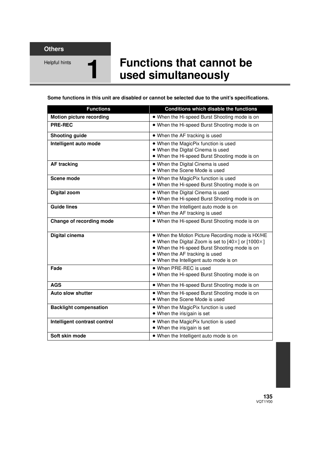 Panasonic HDC-SD20PC, HDC-TM20PC, HDC-HS20PC Functions that cannot be, Used simultaneously, 135, Pre-Rec, Ags 