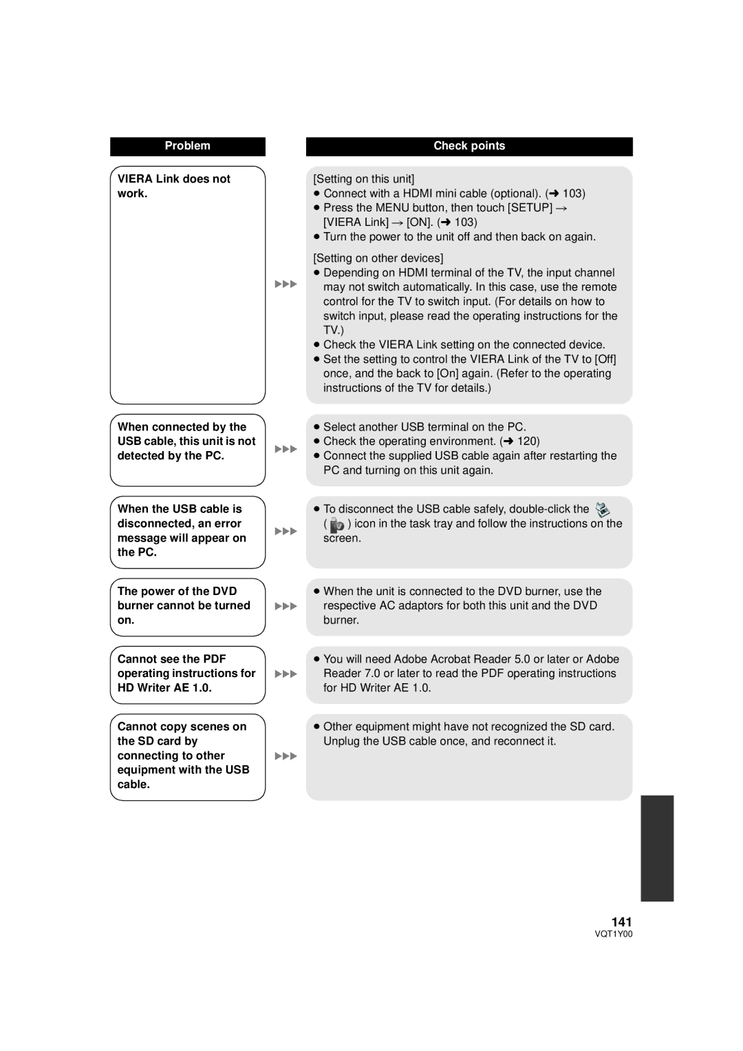 Panasonic HDC-SD20PC, HDC-TM20PC, HDC-HS20PC operating instructions 141 