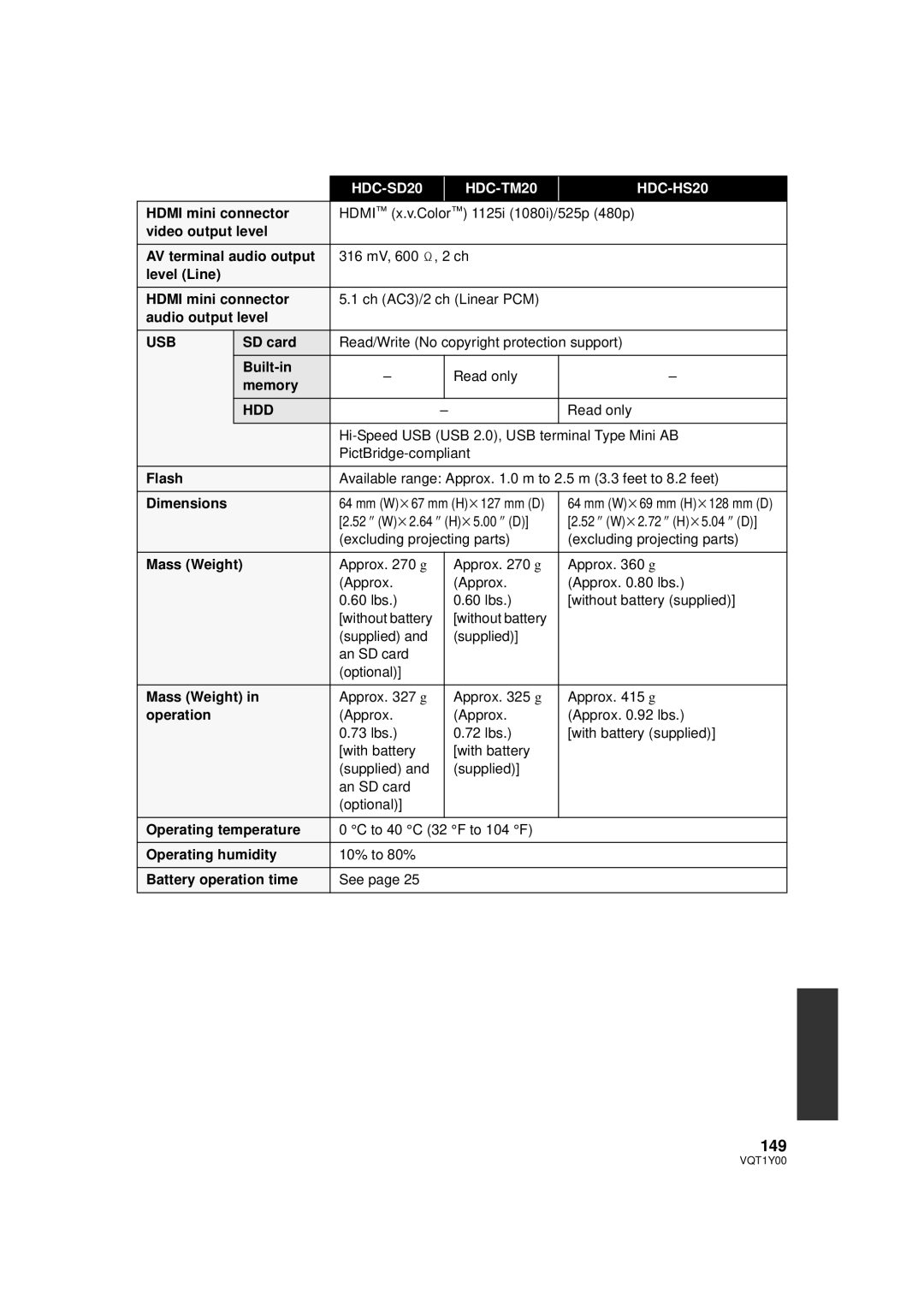 Panasonic HDC-SD20PC, HDC-TM20PC, HDC-HS20PC operating instructions 149, Usb 