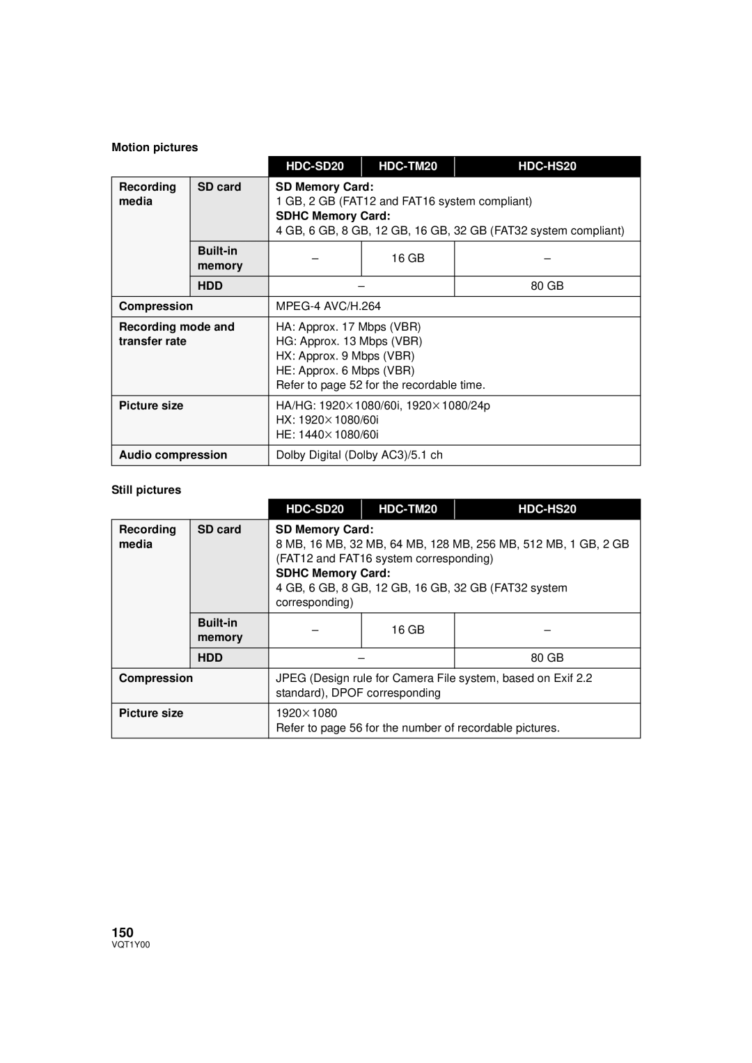 Panasonic HDC-SD20PC, HDC-TM20PC, HDC-HS20PC operating instructions 150 