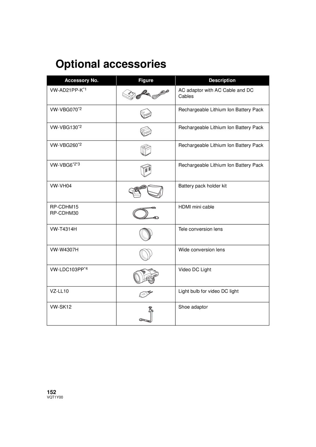 Panasonic HDC-TM20PC, HDC-SD20PC, HDC-HS20PC operating instructions Optional accessories, 152 