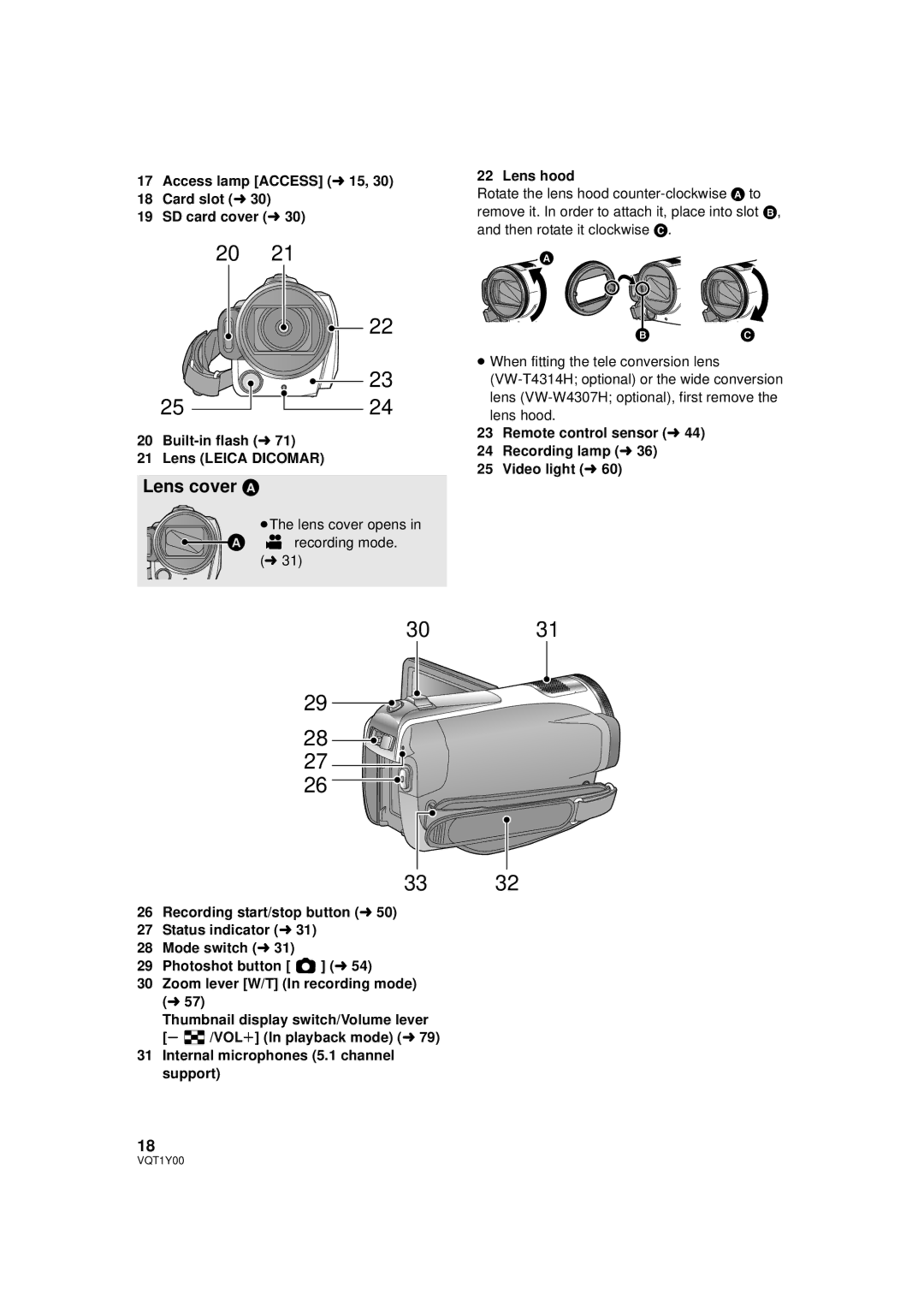 Panasonic HDC-SD20PC, HDC-TM20PC, HDC-HS20PC Lens cover a, Lens hood, Internal microphones 5.1 channel support 