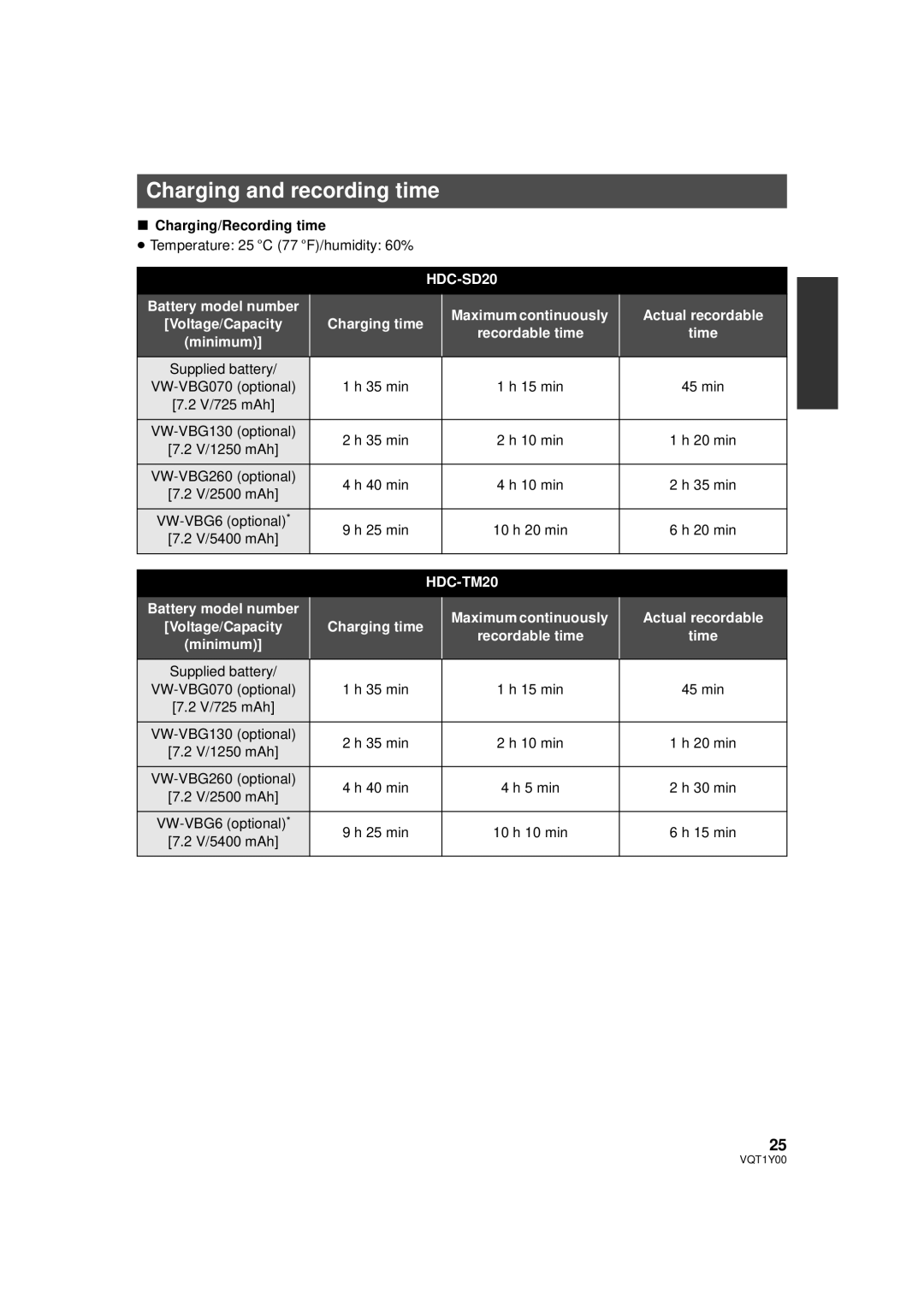 Panasonic HDC-SD20PC, HDC-TM20PC, HDC-HS20PC operating instructions Charging and recording time, Charging/Recording time 