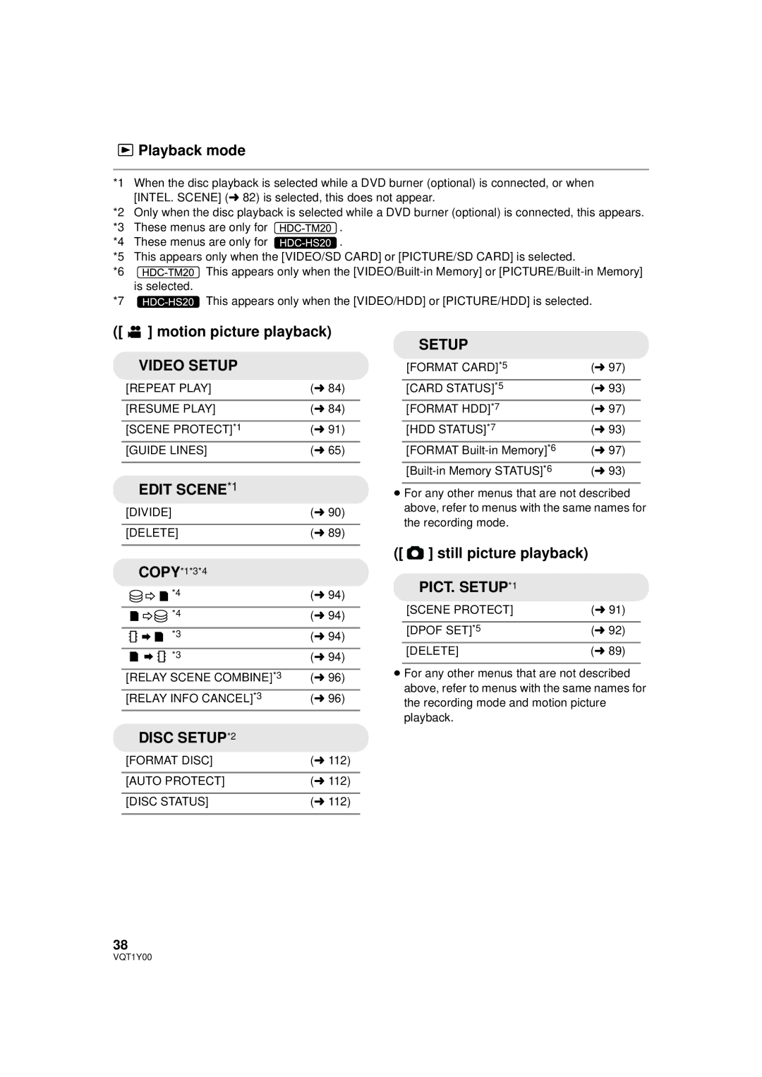 Panasonic HDC-TM20PC, HDC-SD20PC, HDC-HS20PC Playback mode, INTEL. Scene l 82 is selected, this does not appear 