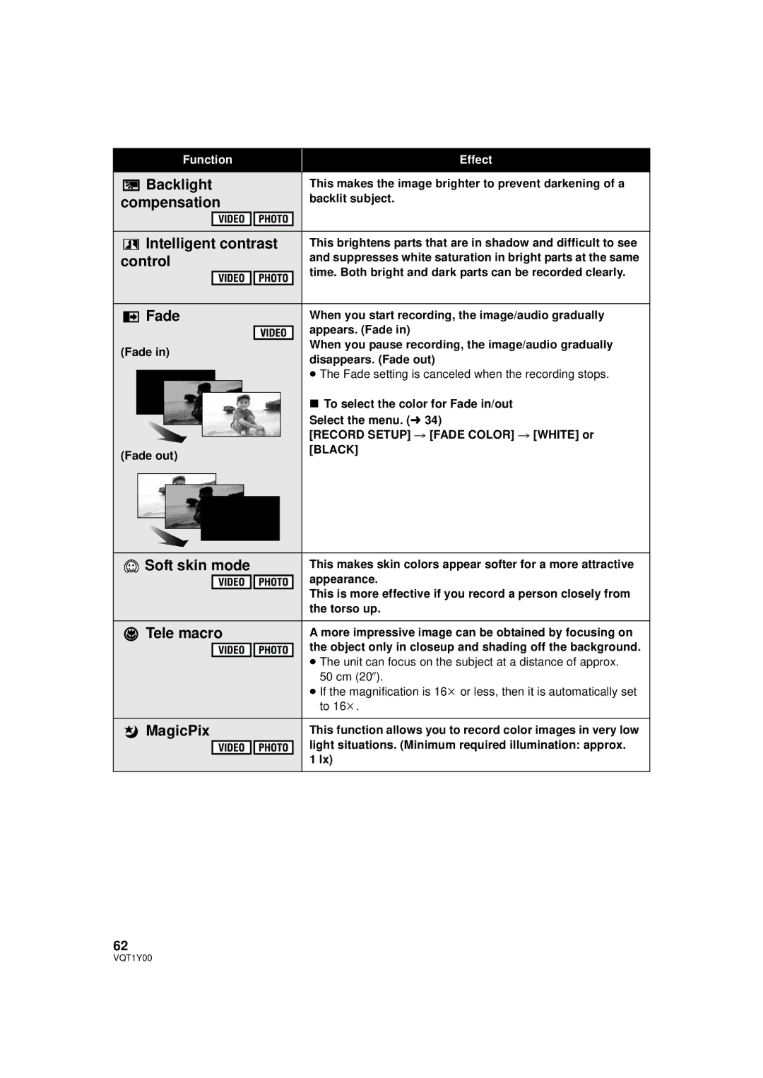 Panasonic HDC-TM20PC Backlight, Compensation, Intelligent contrast, Control, Fade, Soft skin mode, Tele macro, MagicPix 