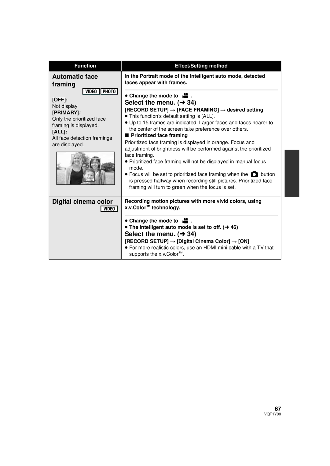 Panasonic HDC-SD20PC, HDC-TM20PC, HDC-HS20PC operating instructions Automatic face, Framing, Digital cinema color, Primary 