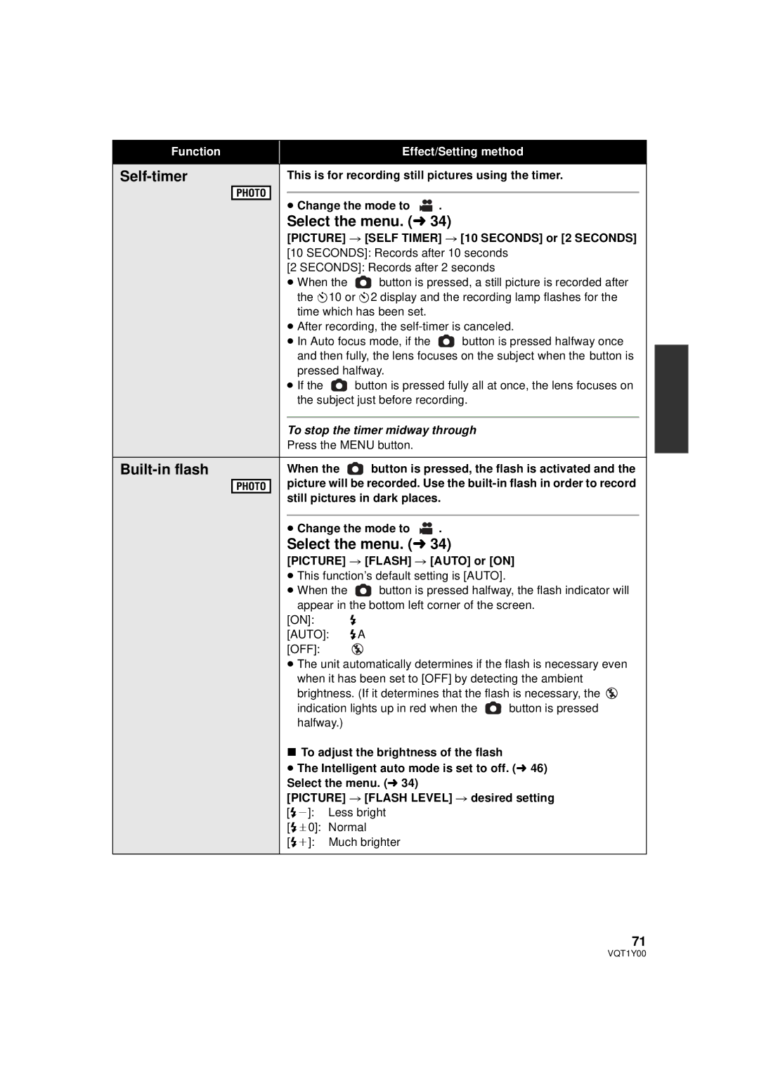 Panasonic HDC-SD20PC, HDC-TM20PC, HDC-HS20PC operating instructions Self-timer, Built-in flash 