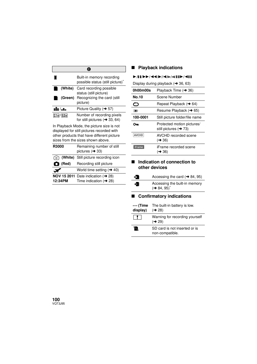 Panasonic HDC-TM41P/PC Playback indications, Indication of connection to other devices, Confirmatory indications 