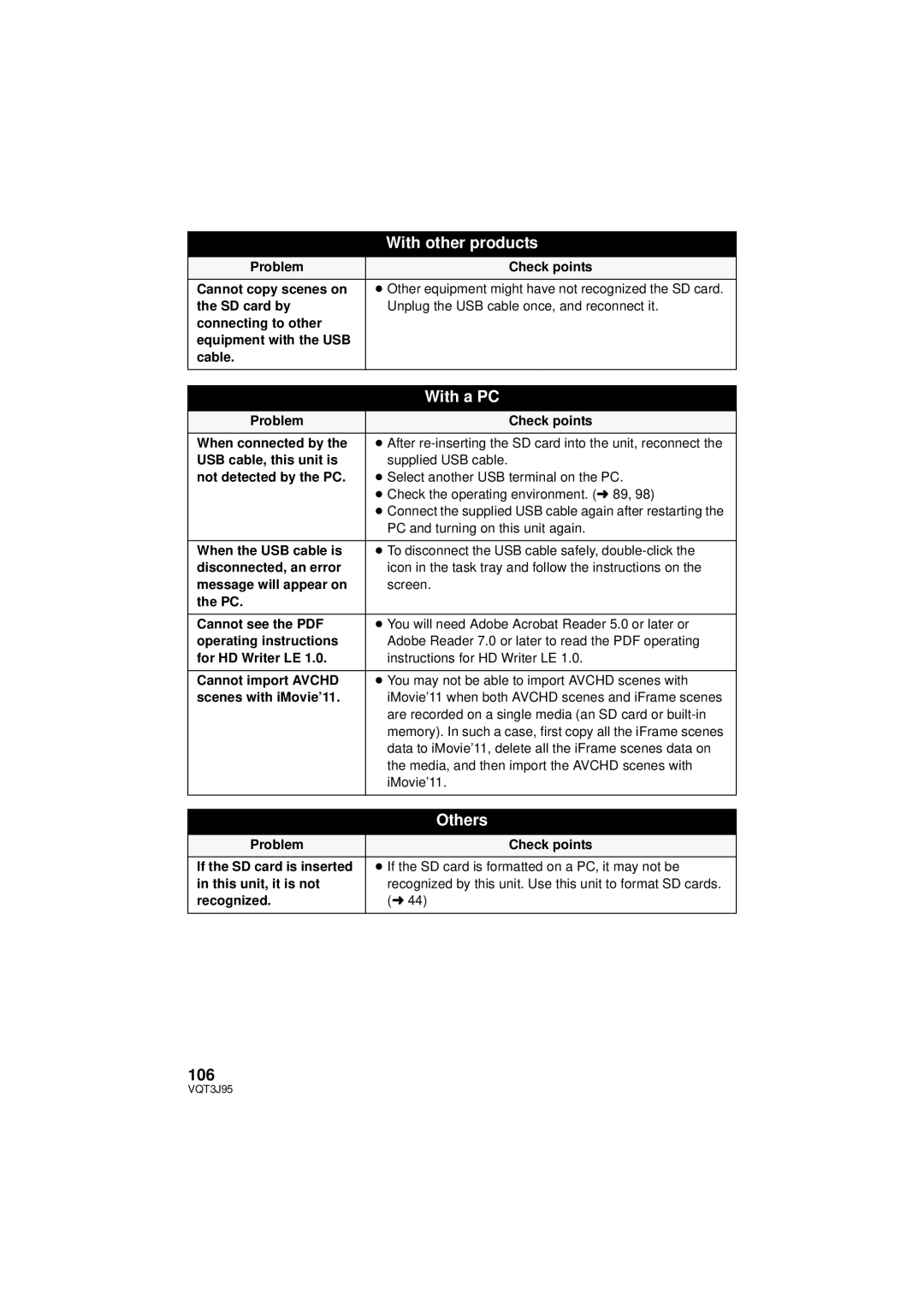 Panasonic HDC-TM41P/PC, HDC-SD40P/PC, HDC-TM40P/PC owner manual 106 