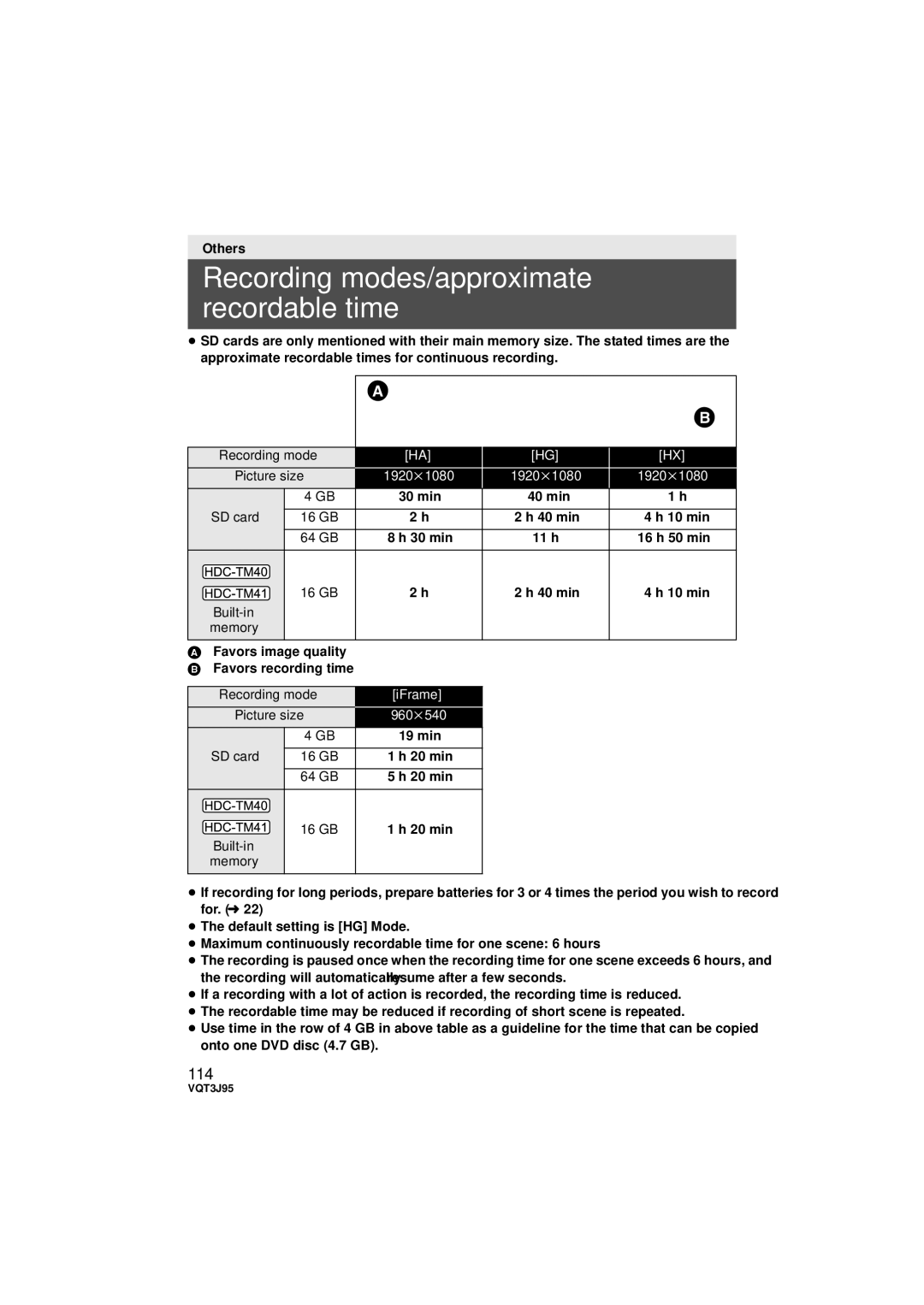 Panasonic HDC-SD40P/PC, HDC-TM41P/PC owner manual Recording modes/approximate recordable time, 114, SD card, Built-in Memory 