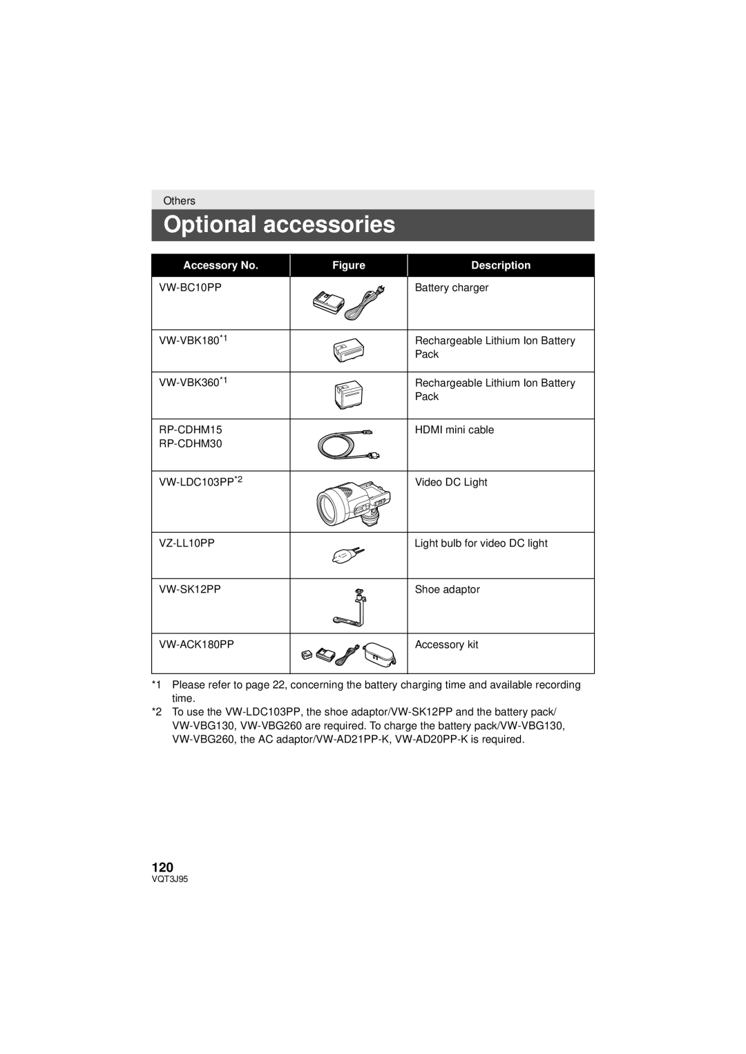 Panasonic HDC-SD40P/PC, HDC-TM41P/PC, HDC-TM40P/PC owner manual Optional accessories, 120 