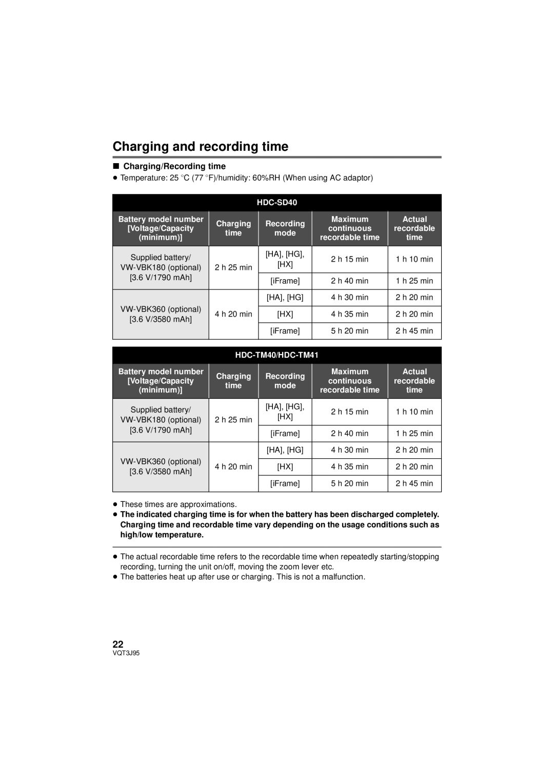 Panasonic HDC-TM41P/PC, HDC-SD40P/PC owner manual Charging and recording time, V/1790 mAh, ≥ These times are approximations 