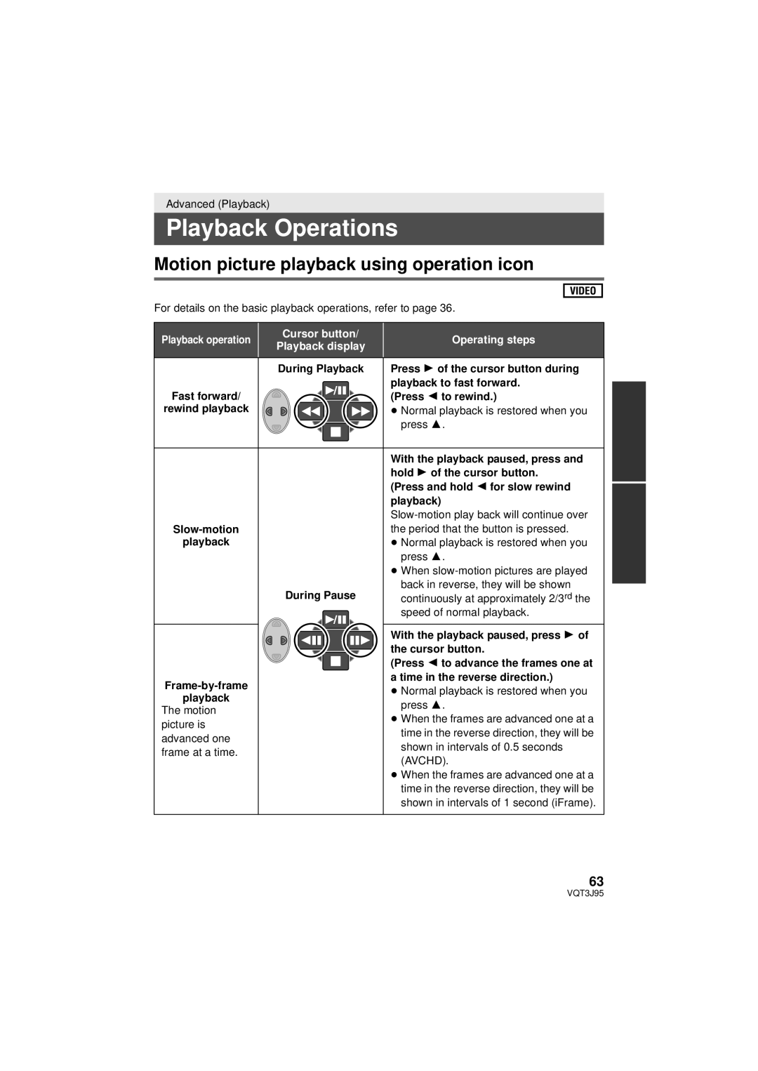 Panasonic HDC-SD40P/PC, HDC-TM41P/PC, HDC-TM40P/PC Playback Operations, Motion picture playback using operation icon 