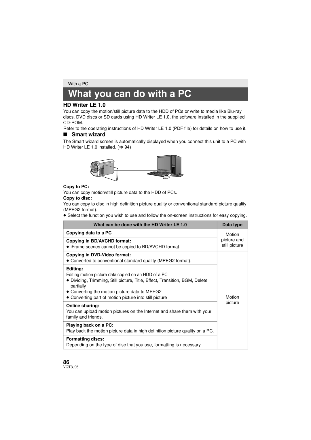 Panasonic HDC-TM40P/PC, HDC-SD40P/PC, HDC-TM41P/PC owner manual What you can do with a PC, HD Writer LE, Smart wizard 