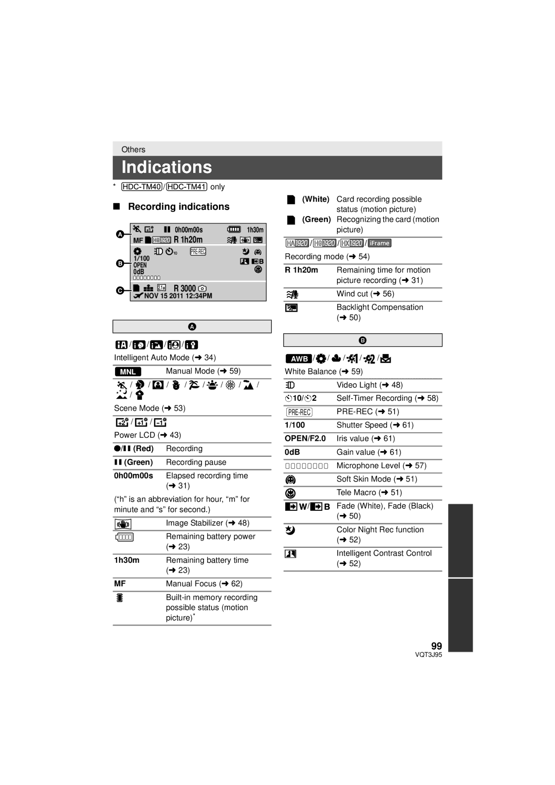 Panasonic HDC-SD40P/PC, HDC-TM41P/PC, HDC-TM40P/PC owner manual Indications, Recording indications, OPEN/F2.0 