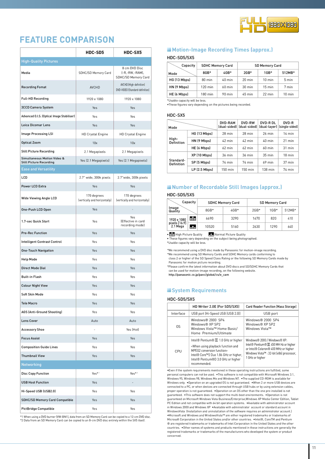 Panasonic manual Feature Comparison, HDC-SD5 HDC-SX5 