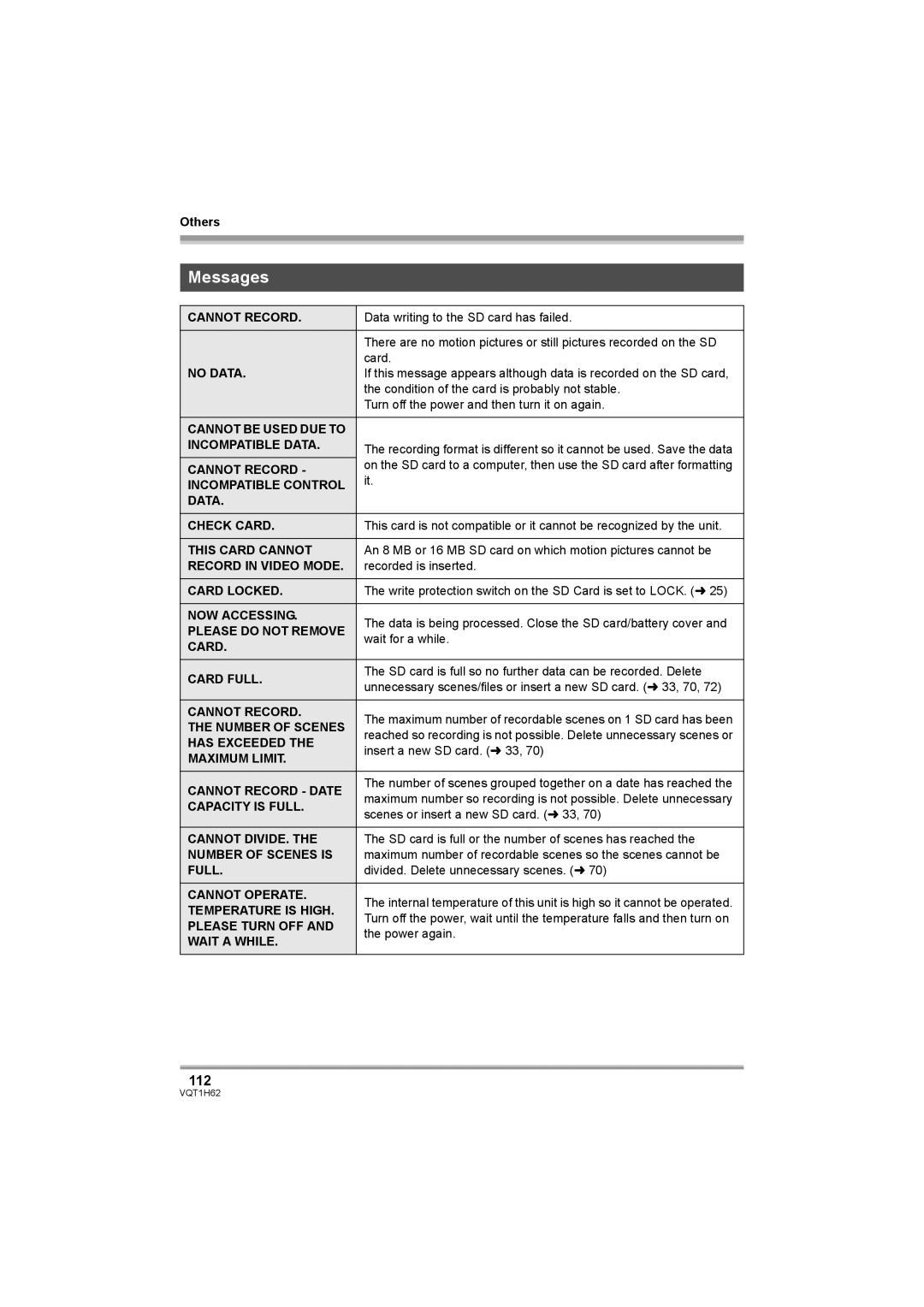 Panasonic HDC-SD5PP operating instructions Messages, 112 