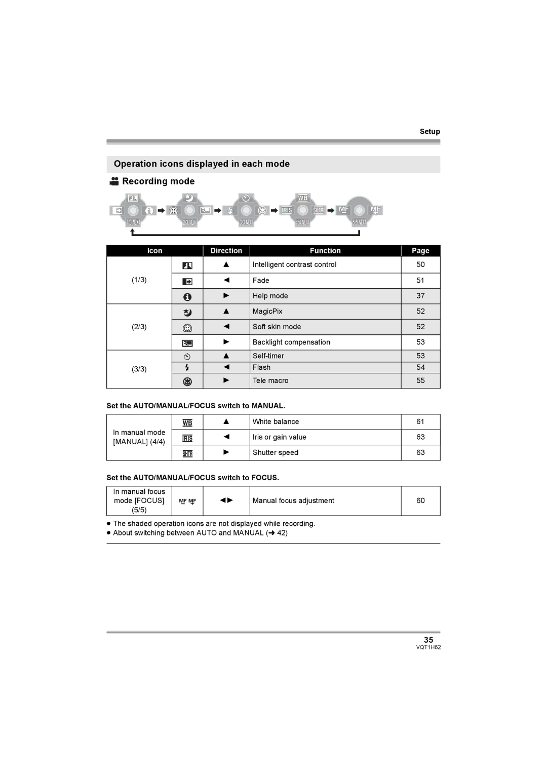 Panasonic HDC-SD5PP Operation icons displayed in each mode Recording mode, Set the AUTO/MANUAL/FOCUS switch to Manual 