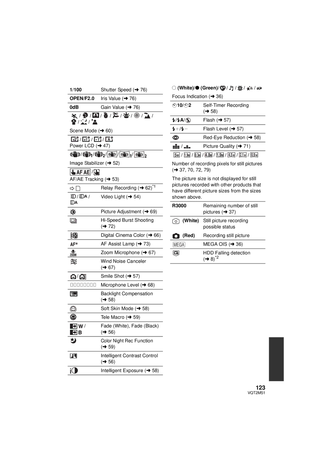 Panasonic HDC-HS60P/PC, HDC-SD60P/PC, HDC-TM60P/PC, HDC-TM55P/PC operating instructions 123, OPEN/F2.0 