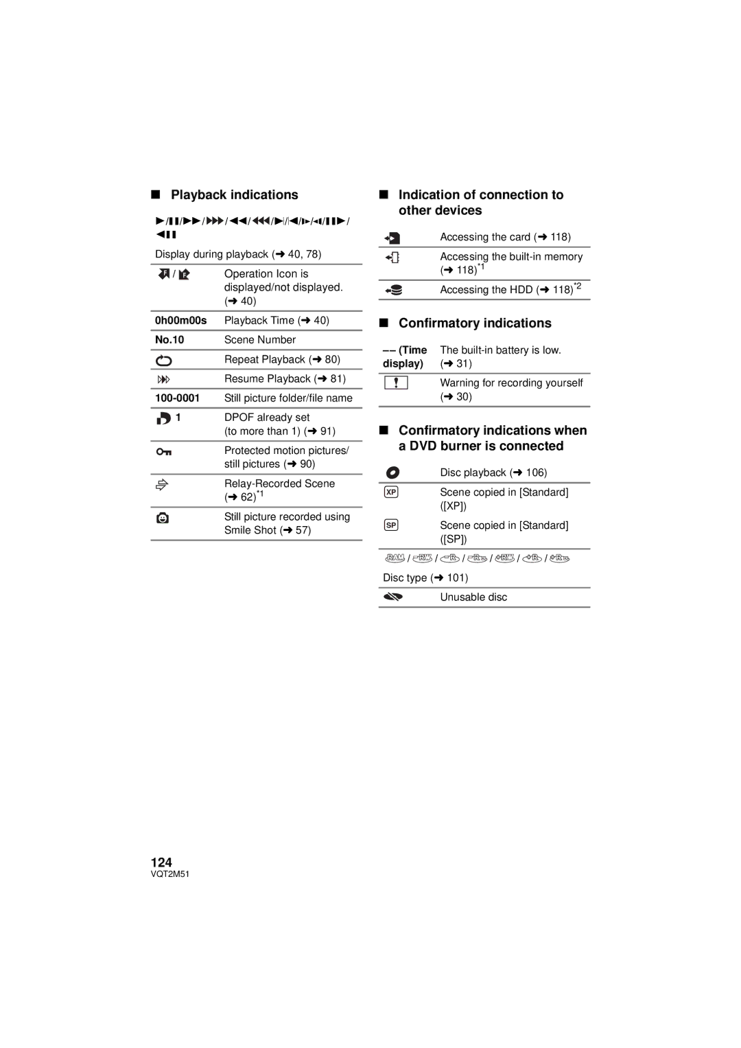 Panasonic HDC-SD60P/PC Playback indications, Indication of connection to other devices, Confirmatory indications 