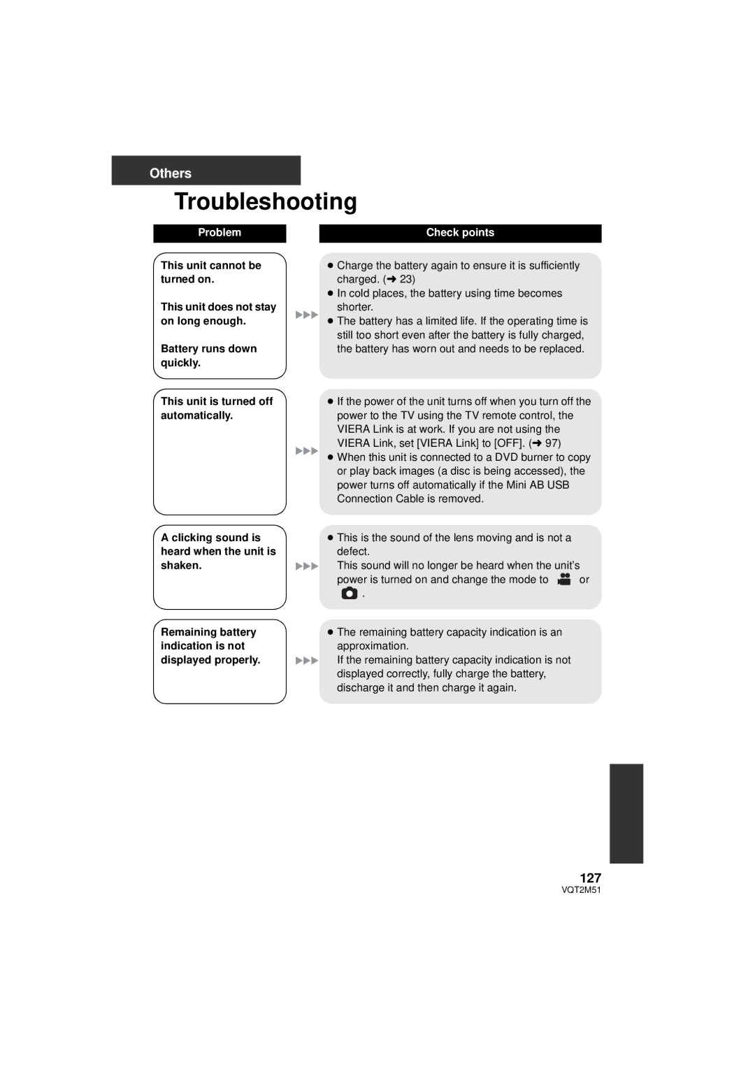 Panasonic HDC-HS60P/PC, HDC-SD60P/PC, HDC-TM60P/PC, HDC-TM55P/PC Troubleshooting, 127, Problem Check points 