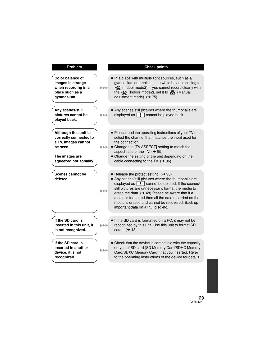 Panasonic HDC-TM60P/PC, HDC-SD60P/PC, HDC-TM55P/PC, HDC-HS60P/PC operating instructions 129 