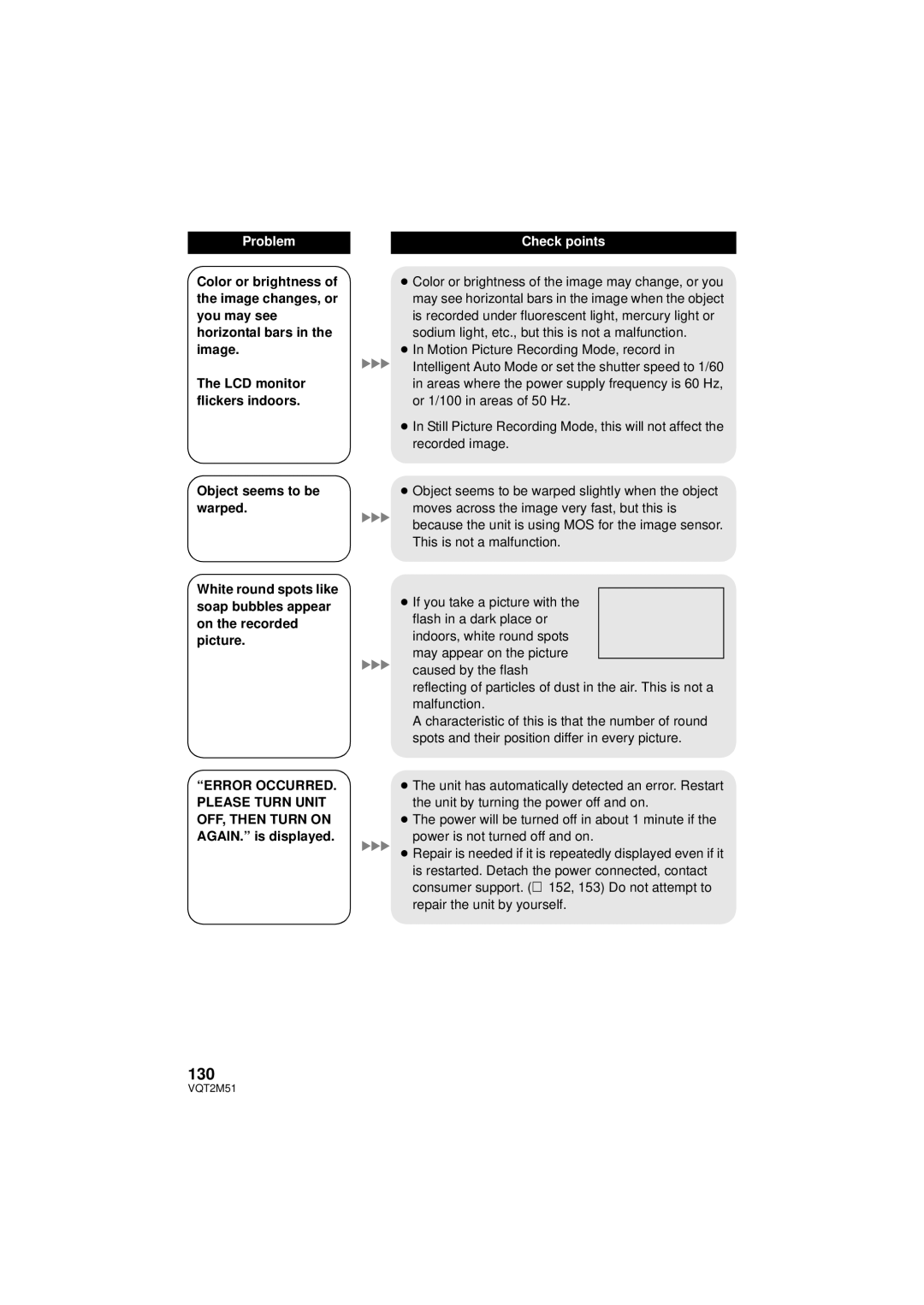 Panasonic HDC-TM55P/PC, HDC-SD60P/PC, HDC-TM60P/PC, HDC-HS60P/PC operating instructions 130 