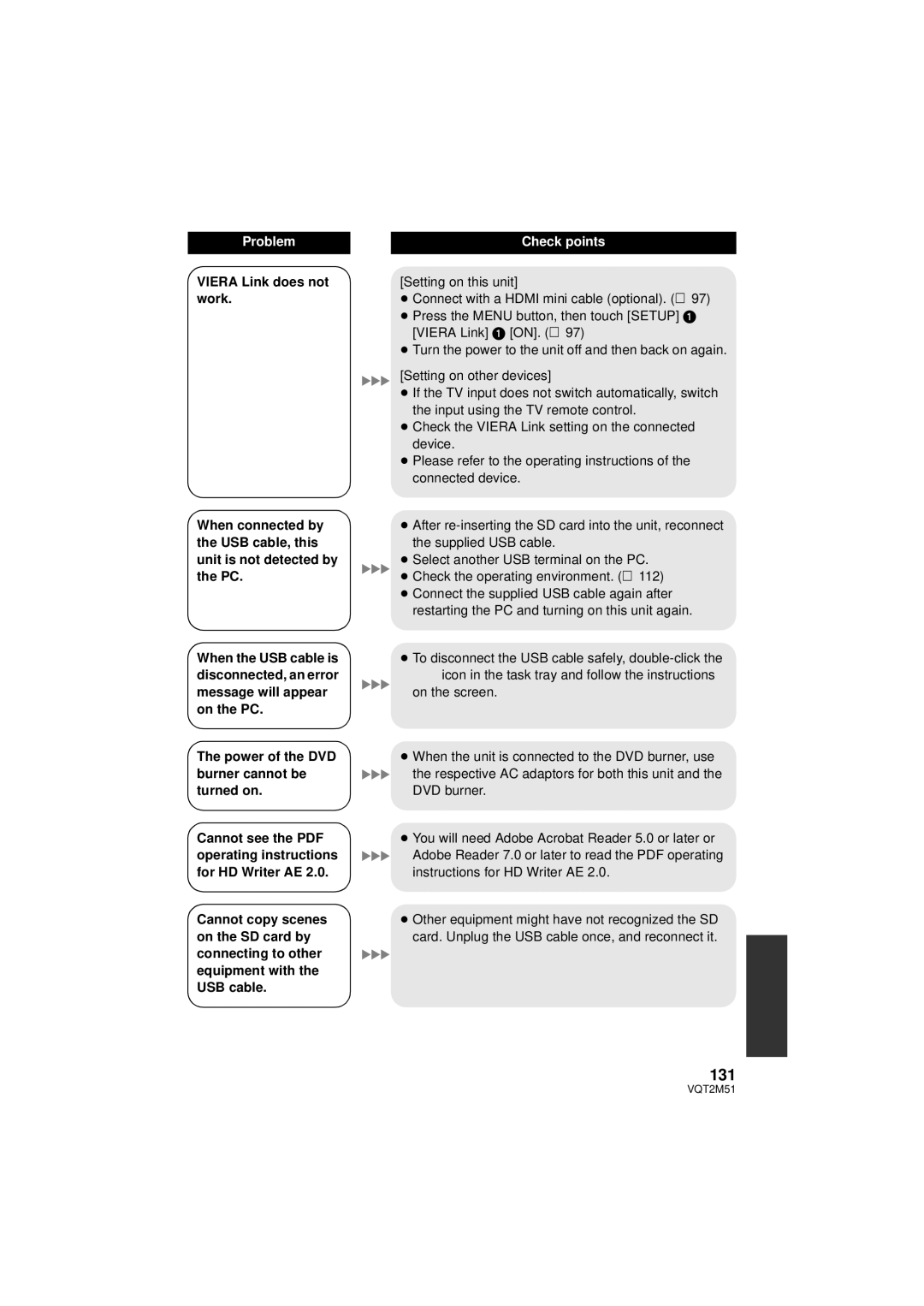 Panasonic HDC-HS60P/PC, HDC-SD60P/PC, HDC-TM60P/PC, HDC-TM55P/PC operating instructions 131 