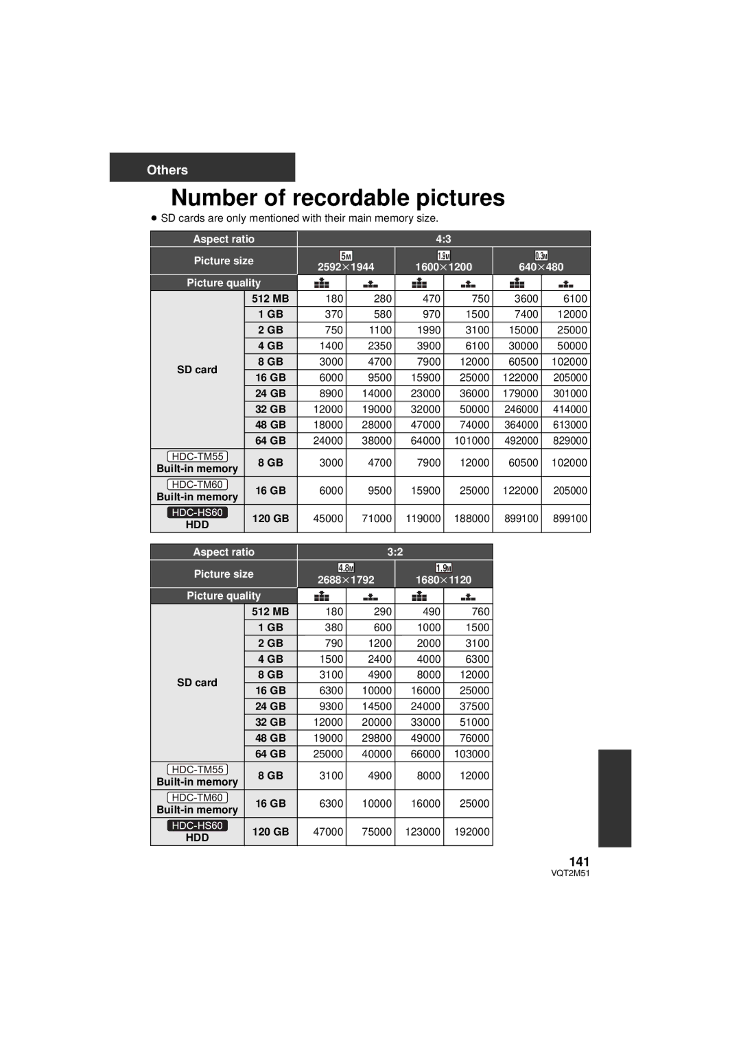 Panasonic HDC-TM60P/PC, HDC-SD60P/PC, HDC-TM55P/PC, HDC-HS60P/PC operating instructions Number of recordable pictures, 141 