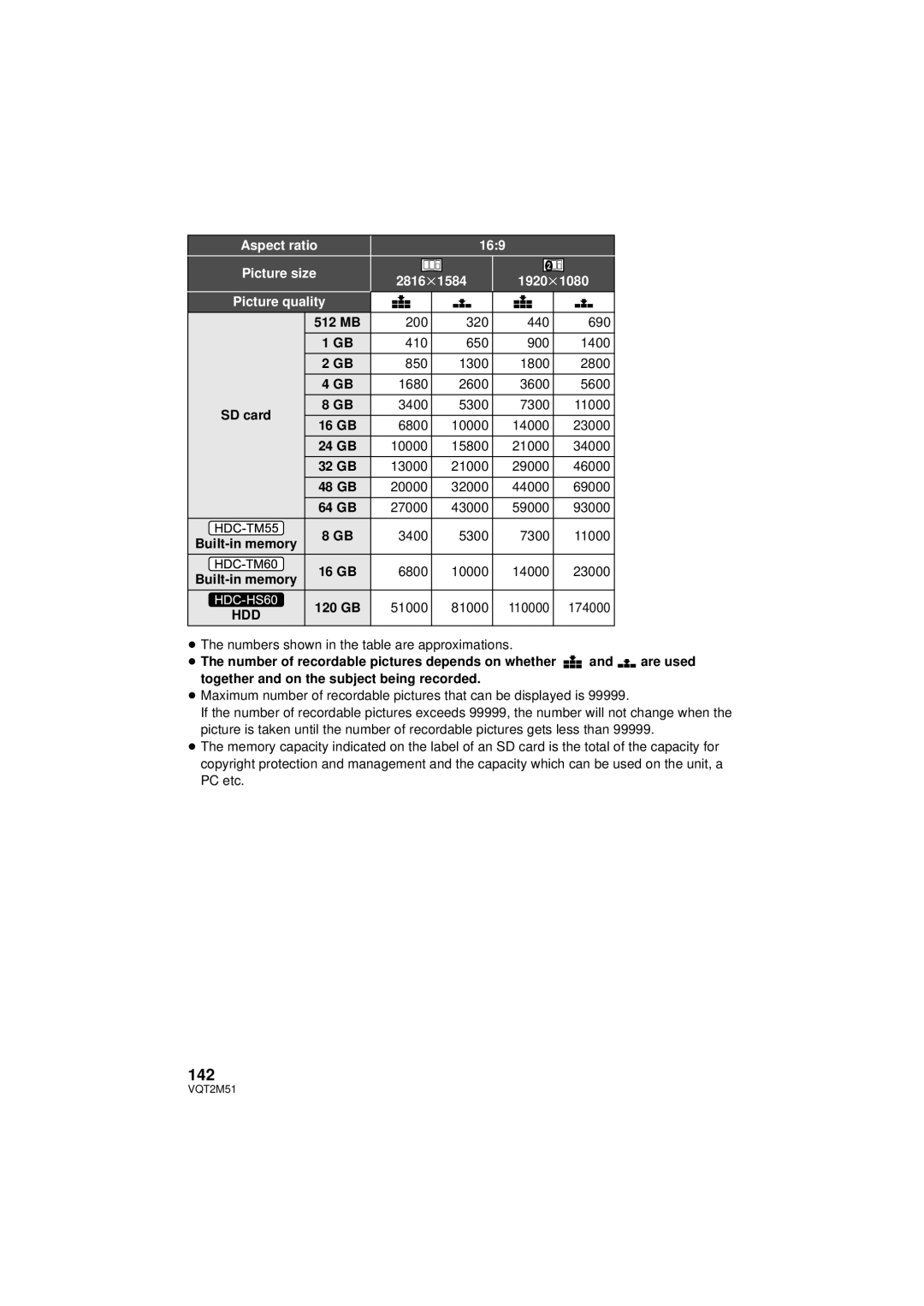 Panasonic HDC-TM55P/PC, HDC-SD60P/PC, HDC-TM60P/PC, HDC-HS60P/PC 142, Aspect ratio 169 Picture size 2816k1584 