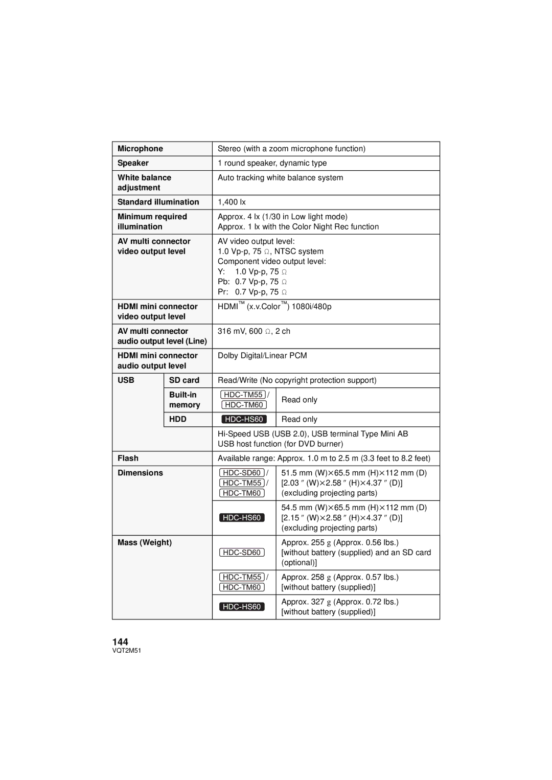 Panasonic HDC-SD60P/PC, HDC-TM60P/PC, HDC-TM55P/PC, HDC-HS60P/PC operating instructions 144, Usb 