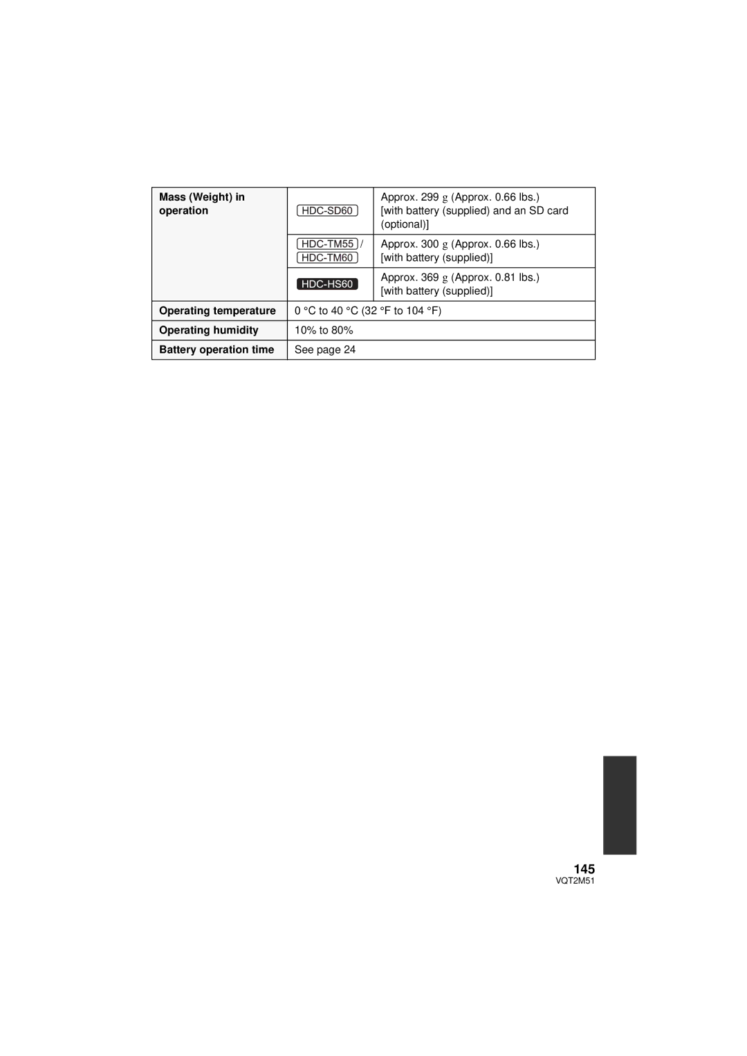 Panasonic HDC-TM60P/PC, HDC-SD60P/PC 145, Operation, Operating temperature, Operating humidity, Battery operation time 