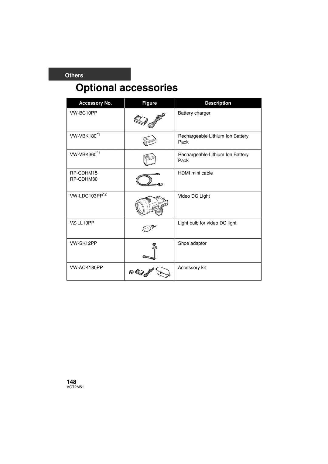 Panasonic HDC-SD60P/PC, HDC-TM60P/PC, HDC-TM55P/PC, HDC-HS60P/PC Optional accessories, 148, Accessory No Description 