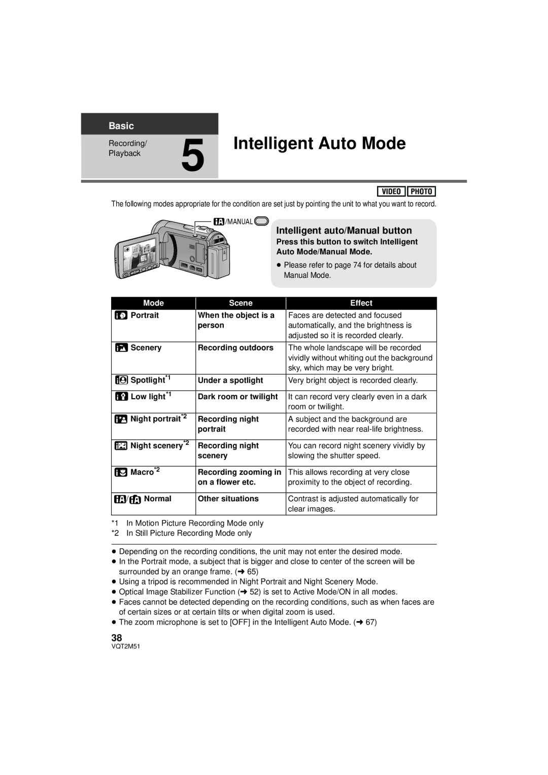 Panasonic HDC-TM55P/PC, HDC-SD60P/PC, HDC-TM60P/PC Intelligent Auto Mode, Intelligent auto/Manual button, Mode Scene Effect 