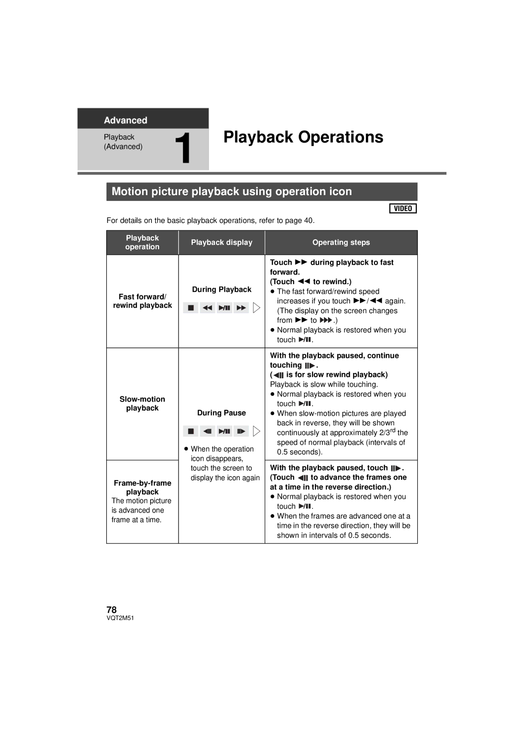 Panasonic HDC-TM55P/PC, HDC-SD60P/PC, HDC-TM60P/PC Playback Operations, Motion picture playback using operation icon 