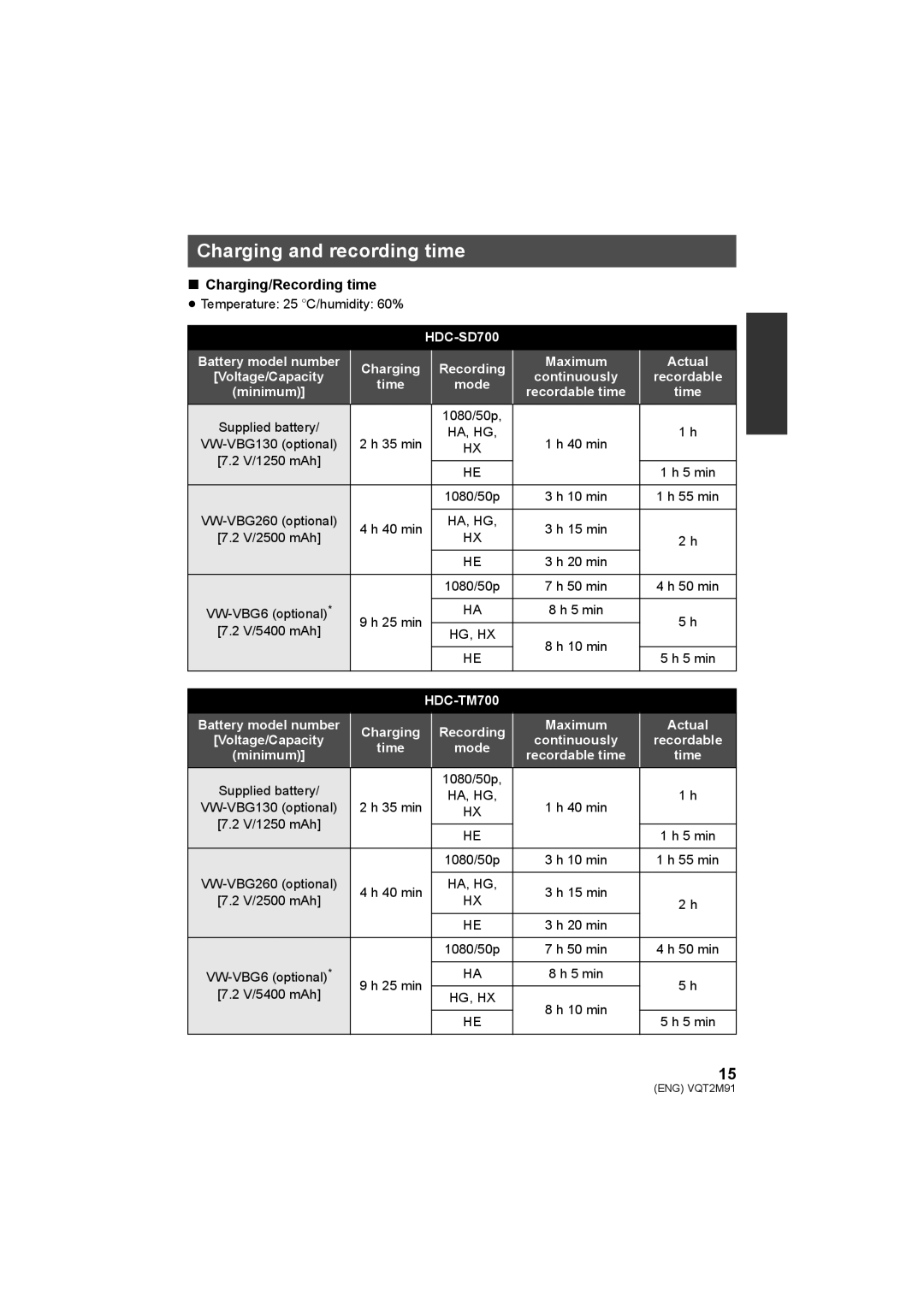 Panasonic HDC-SD700 HDC-TM700 HDC-HS700 operating instructions Charging and recording time, Charging/Recording time 