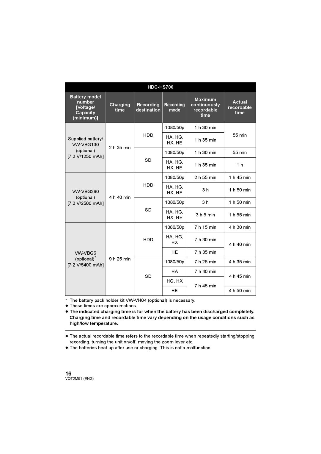 Panasonic HDC-SD700 HDC-TM700 HDC-HS700 operating instructions 