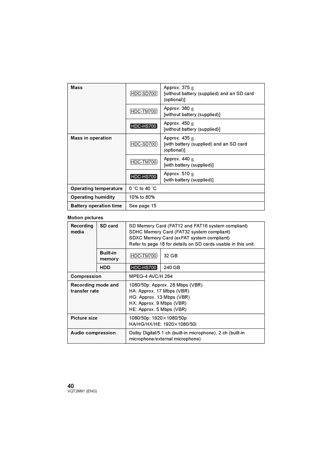 Panasonic HDC-SD700 HDC-TM700 HDC-HS700 Mass in operation, Operating temperature, Operating humidity, Media 