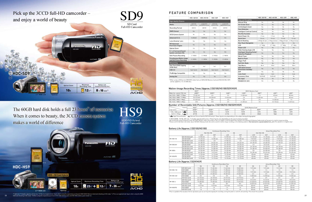 Panasonic HDC-HS9, HDC-SD9 specifications 23 h *4 12 h *3 