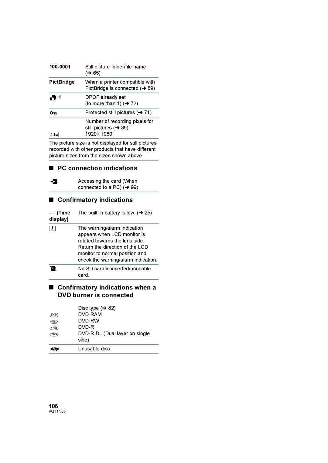 Panasonic HDC-SD9D operating instructions PC connection indications, Confirmatory indications, 106 